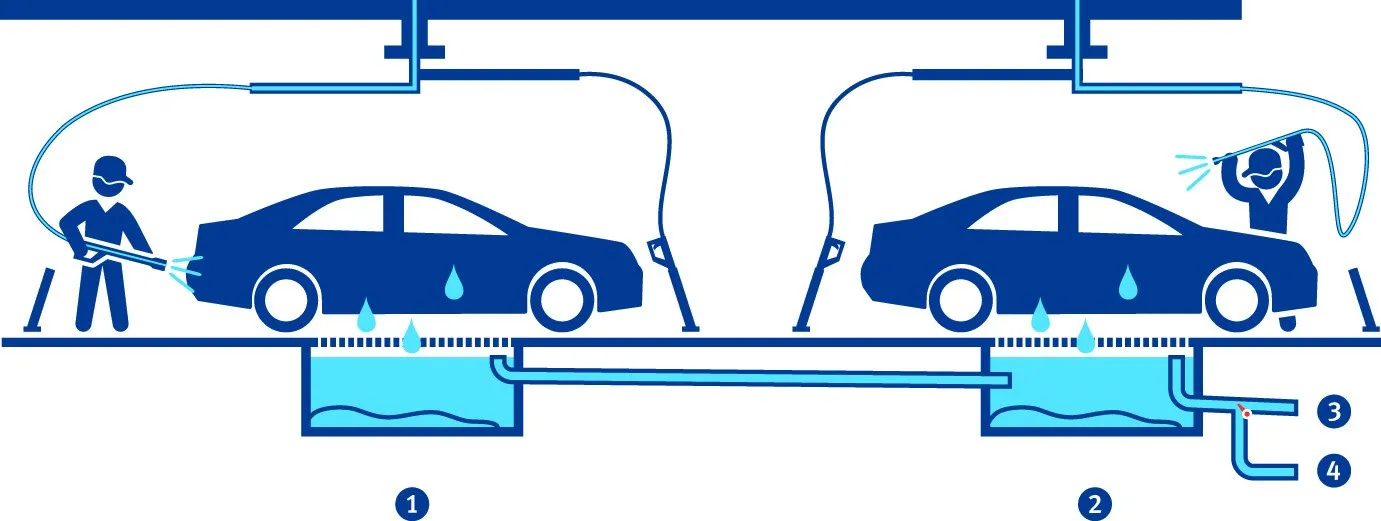 Diagram of two pre-wash areas with sludge traps and drainage